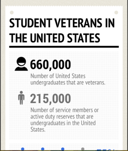Click the picture for a graphic on student veterans in the US